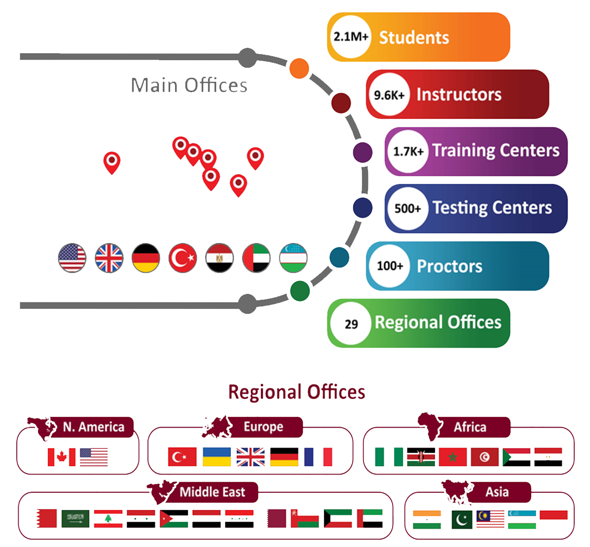 NEN Network